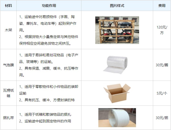 常州到邯郸丛台区物流专线