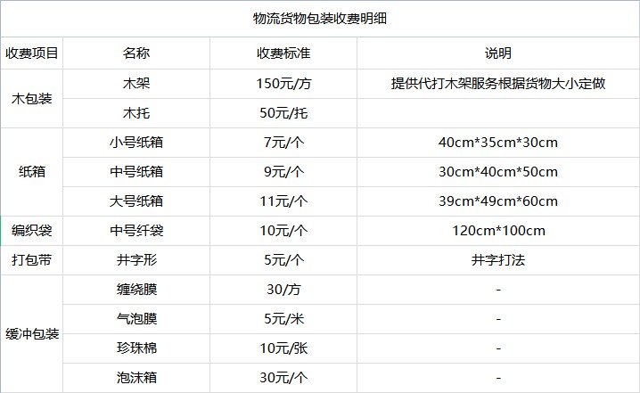 常州到台湾物流公司